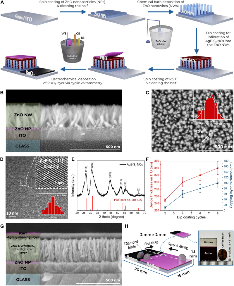 Ultra-Thin Retinal Implant Could Restore Vision Wirelessly