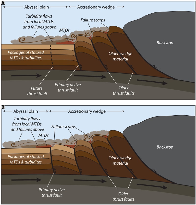 Deep Sea Mud Maps 500-Year Earthquake Pattern Off California