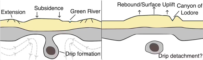 Scientists Solve 150-Year Mystery of River That Defies Logic
