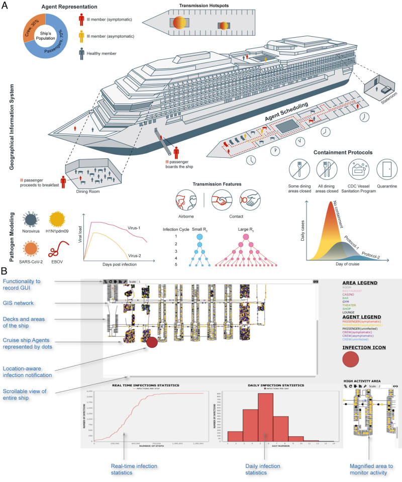 AI Model Predicts Disease Spread in Nursing Homes, Cruise Ships