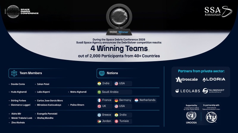 2,000 Competitors From 40 Nations Tackle Space Junk Crisis