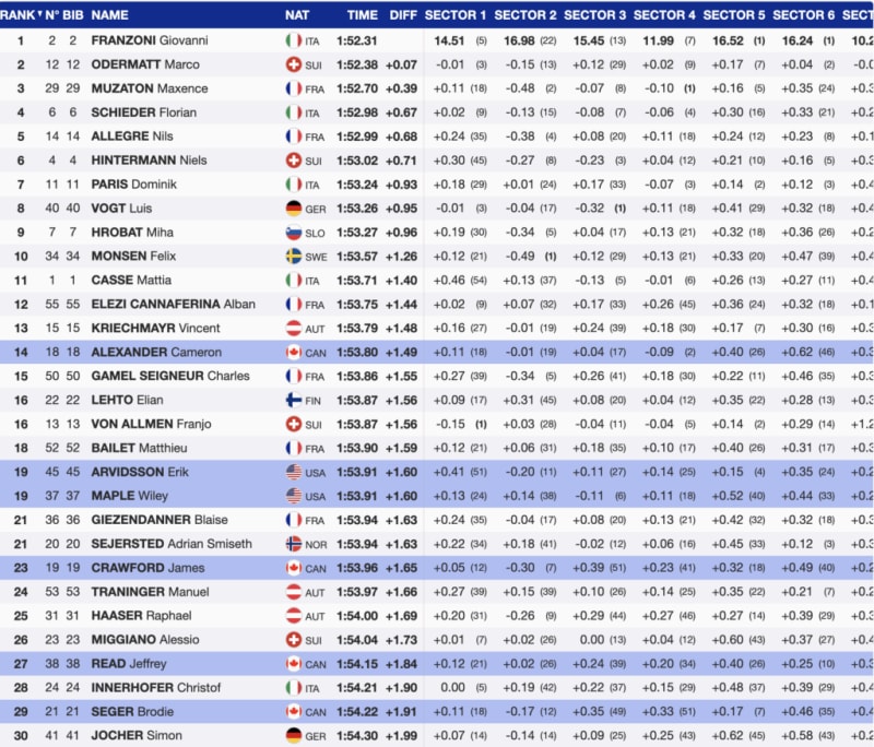 Italian Skier, 23, Wins Historic First at Hahnenkamm - Image 3