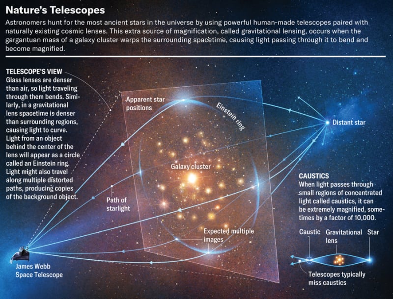 Webb Telescope May Soon Spot Universe's First Stars - Image 4