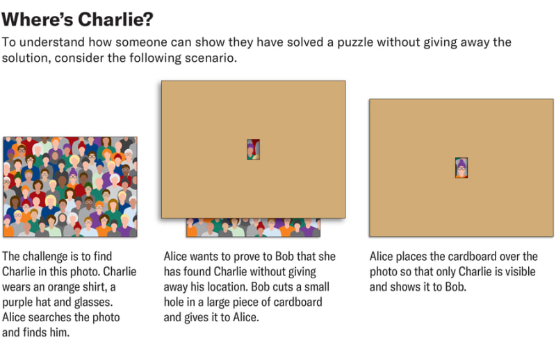 Math Breakthrough Makes Digital Security Stronger and Simpler - Image 3