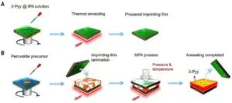Solar Cells Hit 26.6% Efficiency, Last 2,000 Hours at 85°C - Image 2