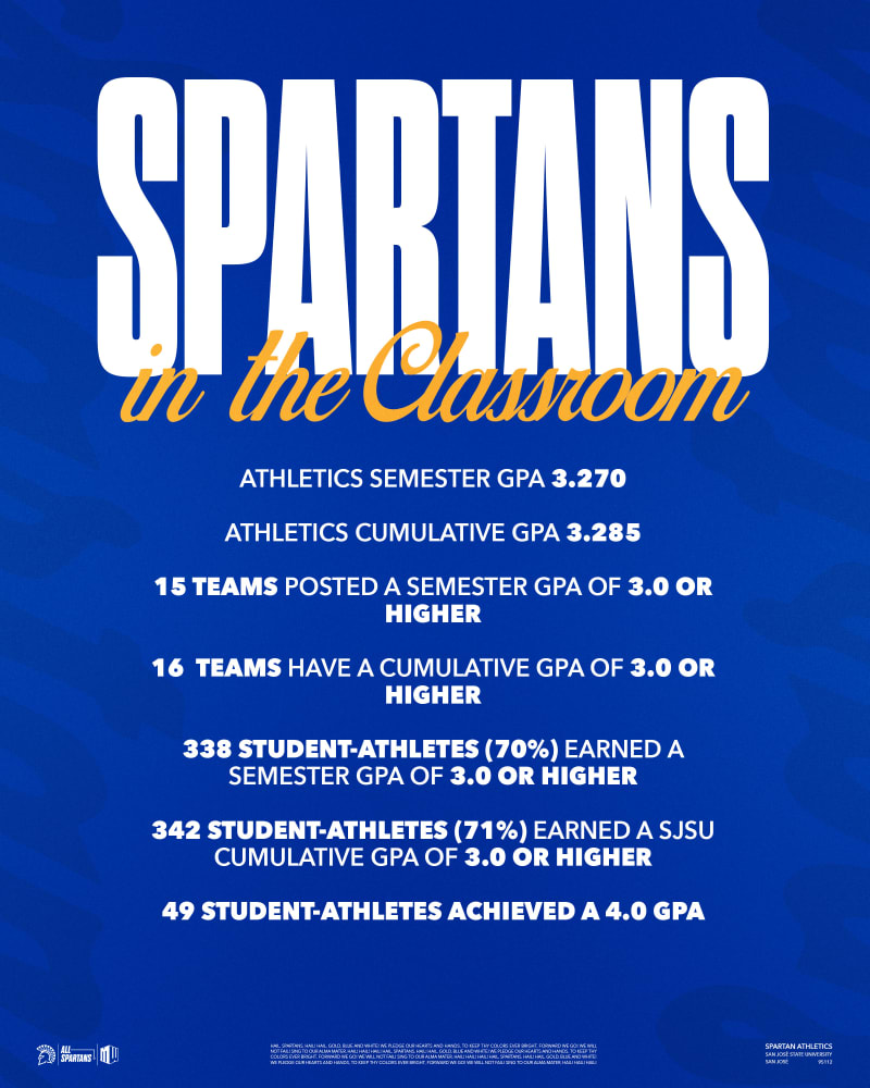 San Jose State Athletes Hit Record 3.27 GPA This Fall - Image 4