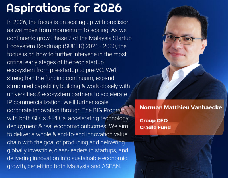 Malaysia Ranks 18th in Global Startup Ecosystems