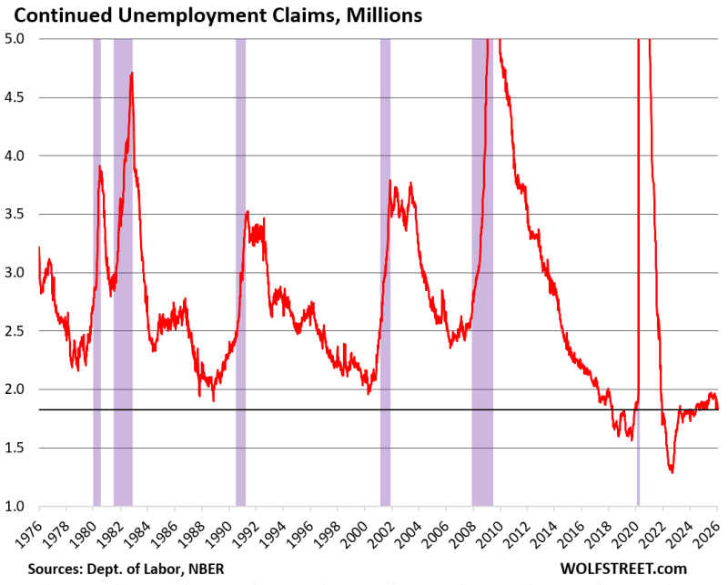 US Unemployment Claims Hit 6-Month Low as Jobs Stay Strong