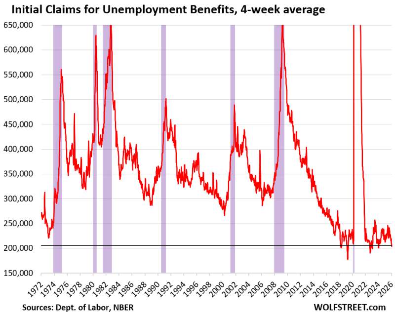 US Unemployment Claims Hit 6-Month Low as Jobs Stay Strong - Image 2