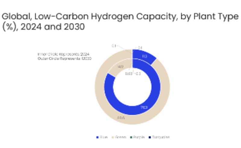 Australian Engineers Turn CO2 Into Fertilizer Using Solar - Image 4