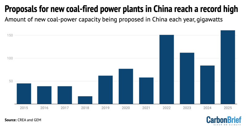 China's Solar and Wind Capacity Now Exceeds Coal for First Time - Image 3