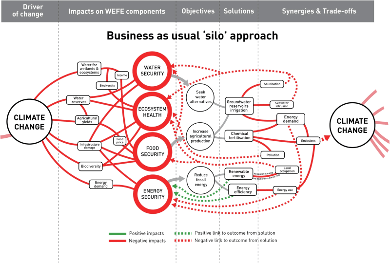 Mediterranean Water Solutions Cut Climate Risks by 78%