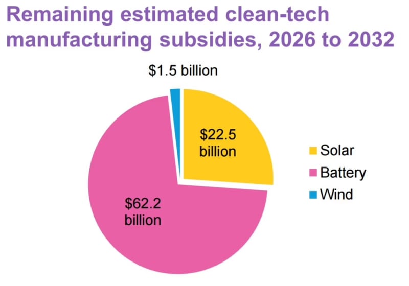 US Breaks Energy Storage Record With 15.2 Gigawatts in 2025 - Image 4
