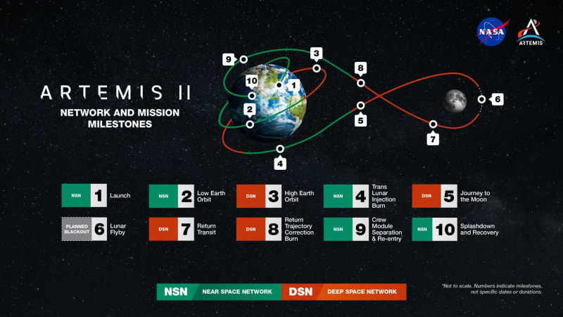 NASA's Moon Mission Gets Powerful New Communication Networks - Image 4