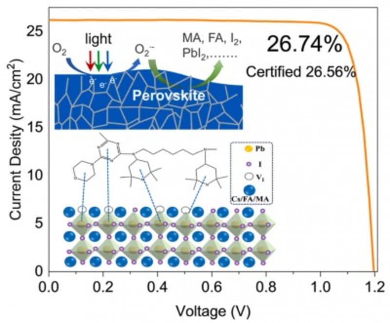 Solar Cells Hit 26% Efficiency and Last 1,000 Hours