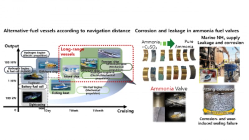 Korea Creates Coating That Cuts Ship Corrosion 99%