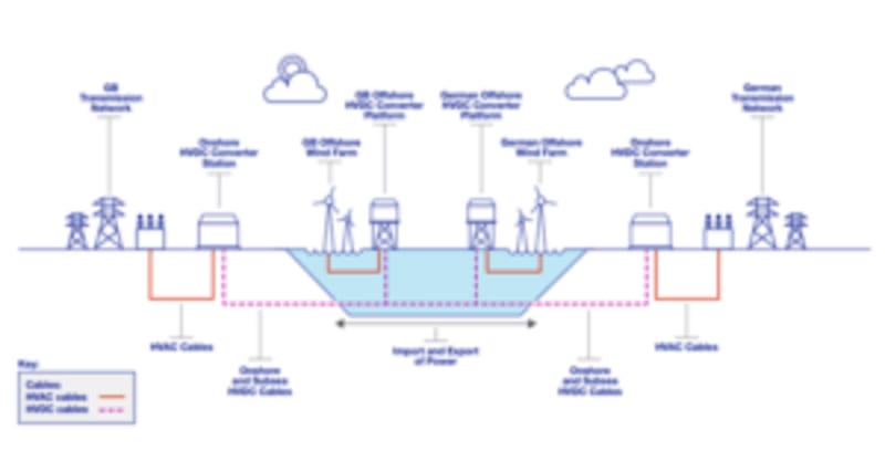 Germany's Wind Farms Powered 6.5M Homes in 2025 - Image 5