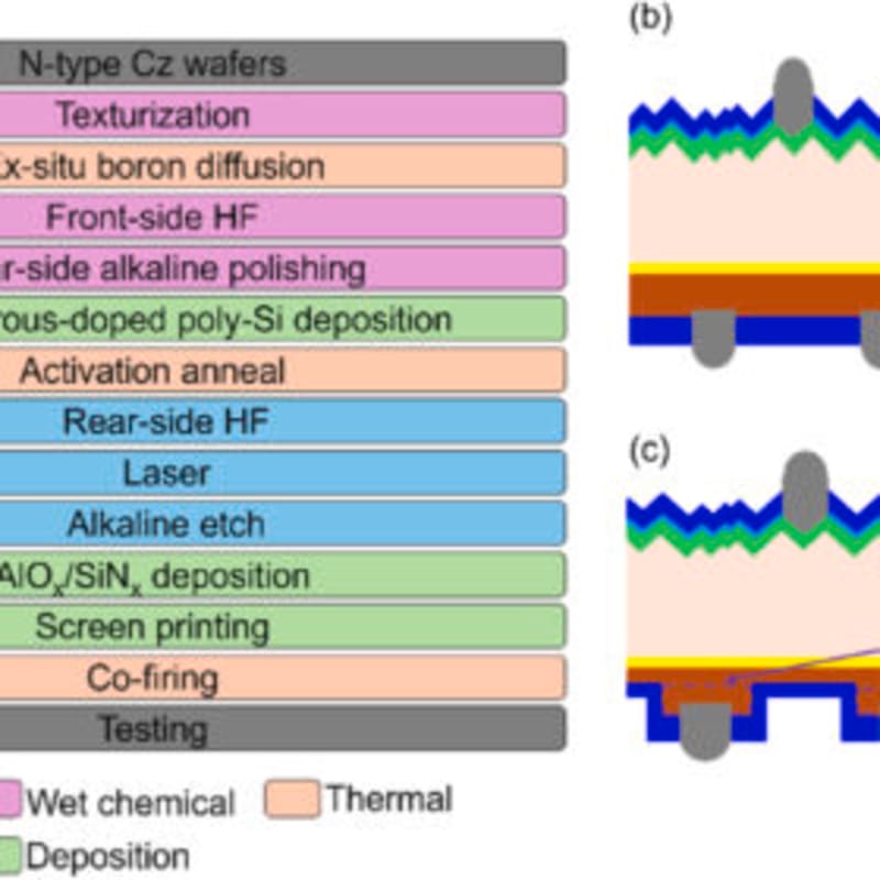 Australian Scientists Achieve Solar Cell Breakthrough with Innovative Laser Technique - Image 2