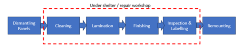 French Innovators Breathe New Life Into Solar Panels With Brilliant Repair Solution - Image 4