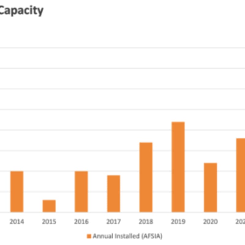 Africa's Solar Capacity Hits 64 GW, Fastest Growth Worldwide - Image 2