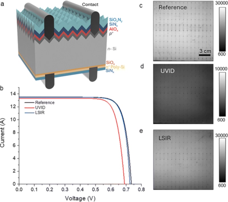 Solar Cells Can Self-Repair After UV Damage, Study Shows