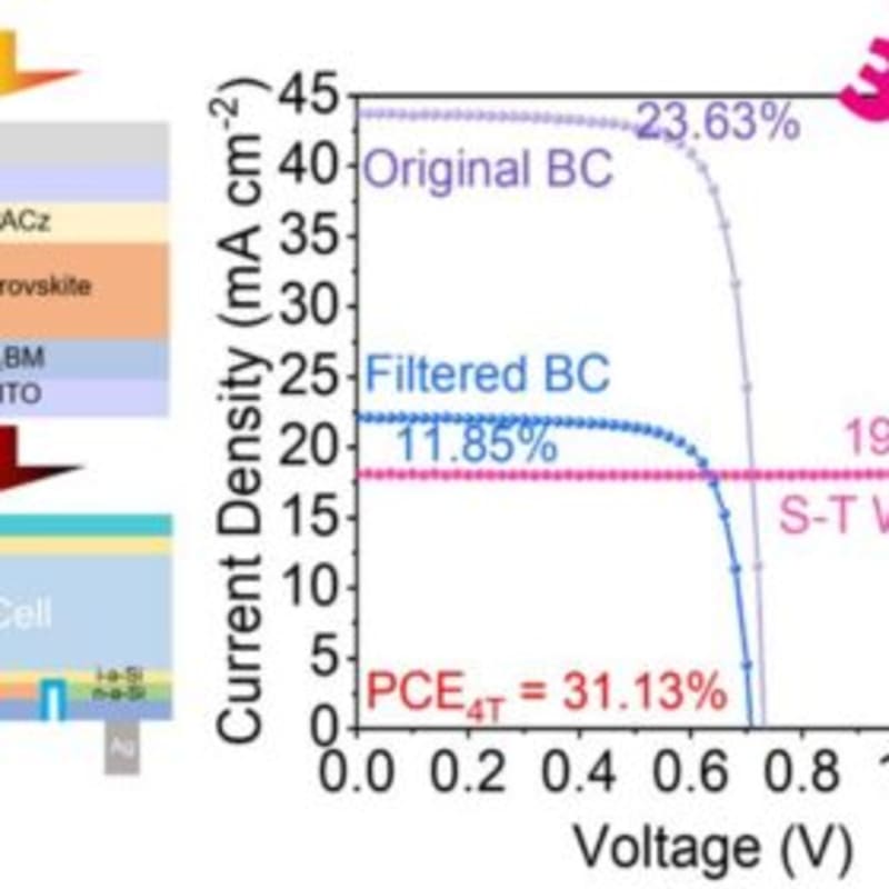 Chinese Scientists Hit 31% Solar Efficiency Breakthrough - Image 2