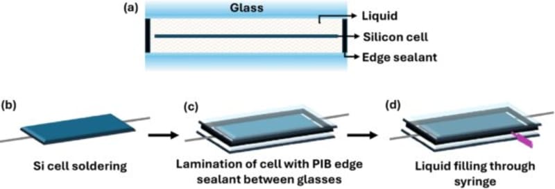 Solar Panels Just Got Easier to Recycle With Liquid Tech - Image 3