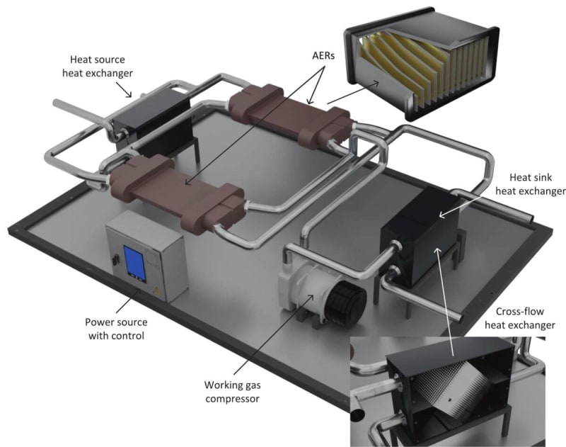 Scientists Invent Heat Pumps That Could Replace Fossil Fuels