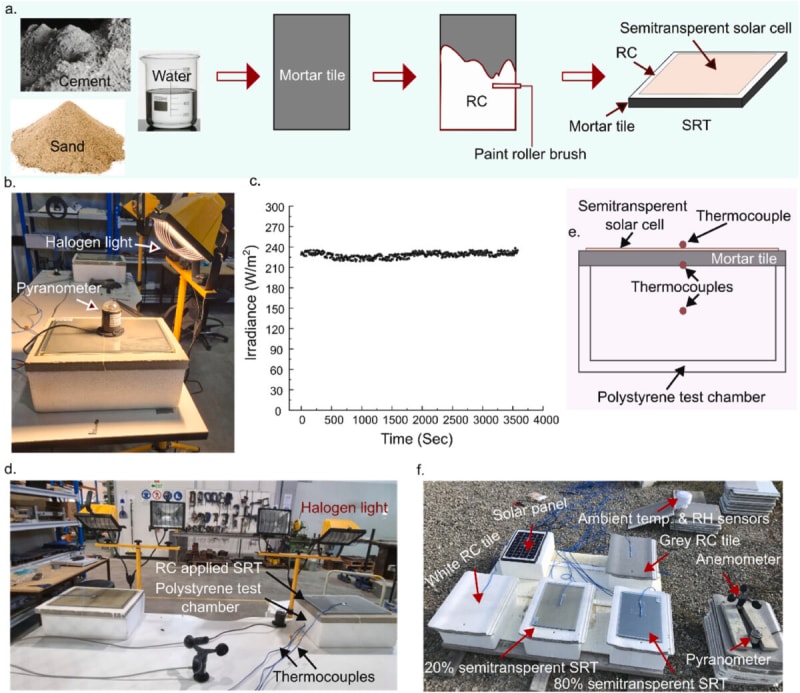 Simple Coating Boosts Solar Roof Power 11% While Cooling Homes