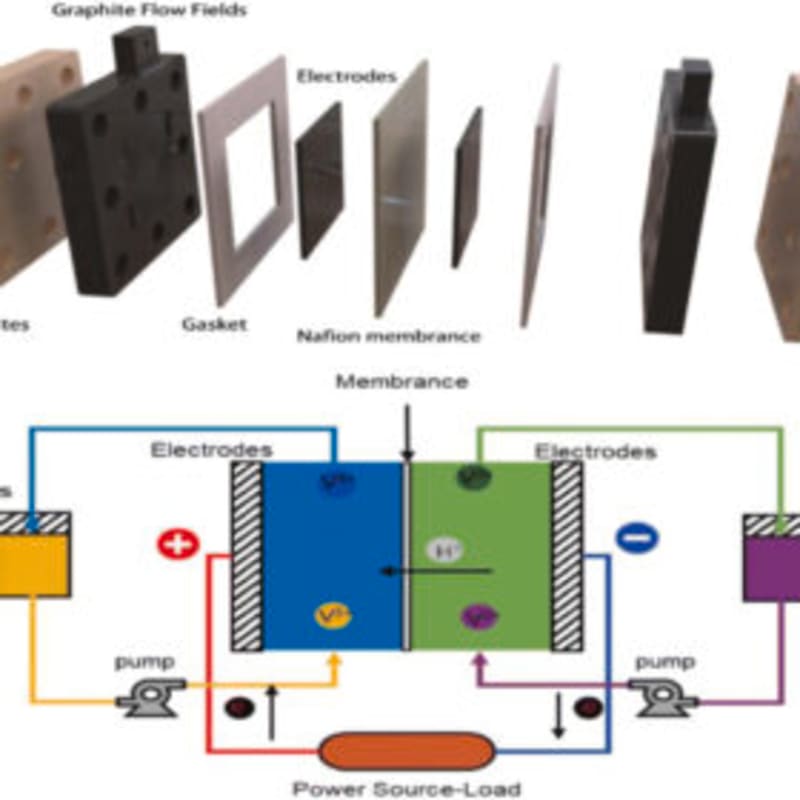 New Battery Tech Could Transform Grid Energy Storage - Image 2