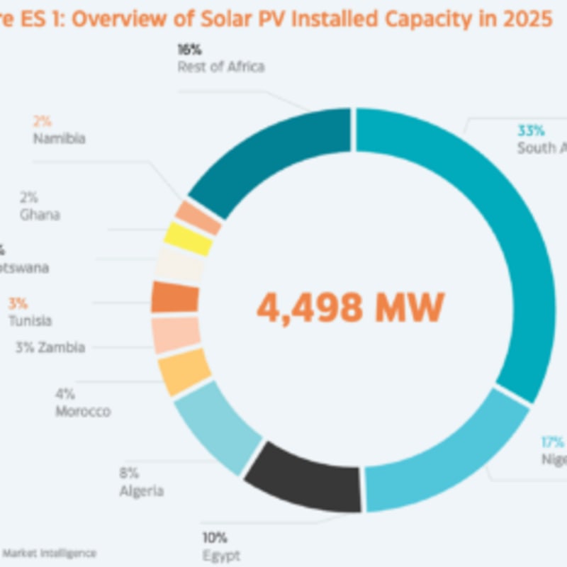Africa Installed 4.5 GW of Solar Power in 2025 - Image 2