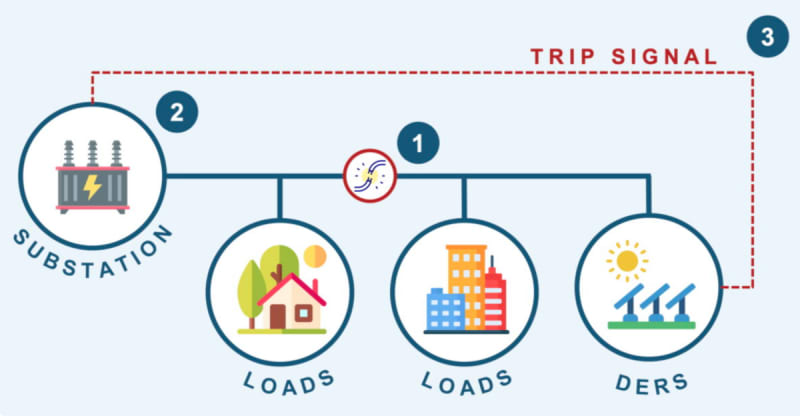 Solar Costs Could Drop Millions With New Tech Alternative