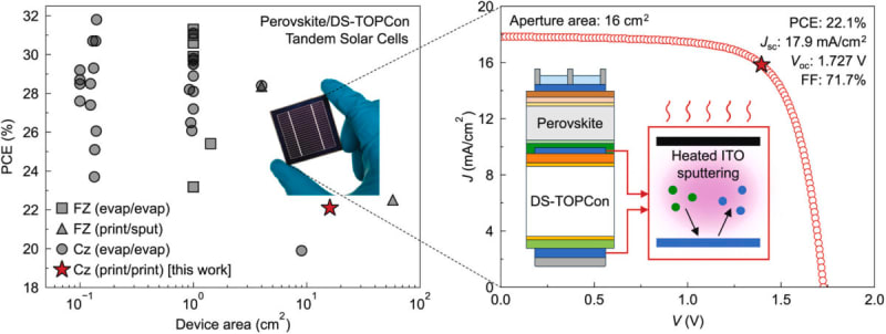 Close-up of layered perovskite-silicon tandem solar cell showing transparent conductive materials and silicon wafer base