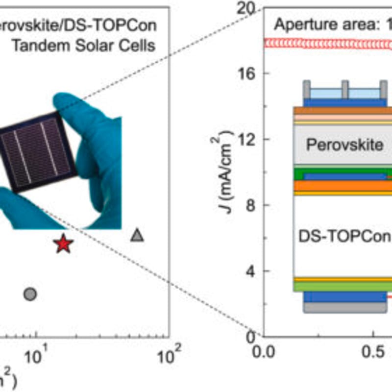 Singapore Creates 22% Efficient Solar Cell for City Rooftops - Image 2