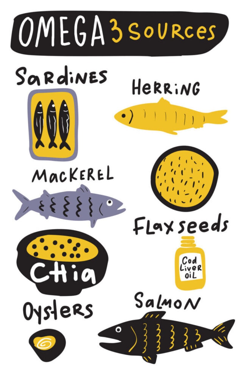 Omega-3 Supplements Cut Aggression by 28% in New Study - Image 5