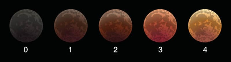 Amateur Astronomers Can Do Real Science During Lunar Eclipse - Image 2