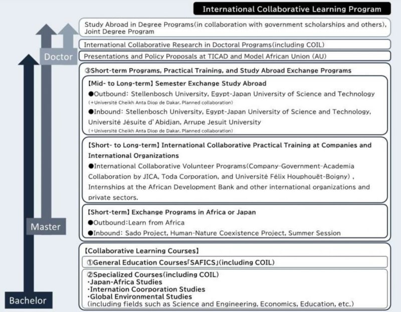 Japan University Launches 7-Nation Africa Leadership Program - Image 4