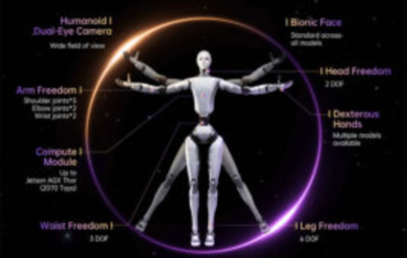 Montreal Startup Raises $110M to Simplify Factory Automation - Image 5