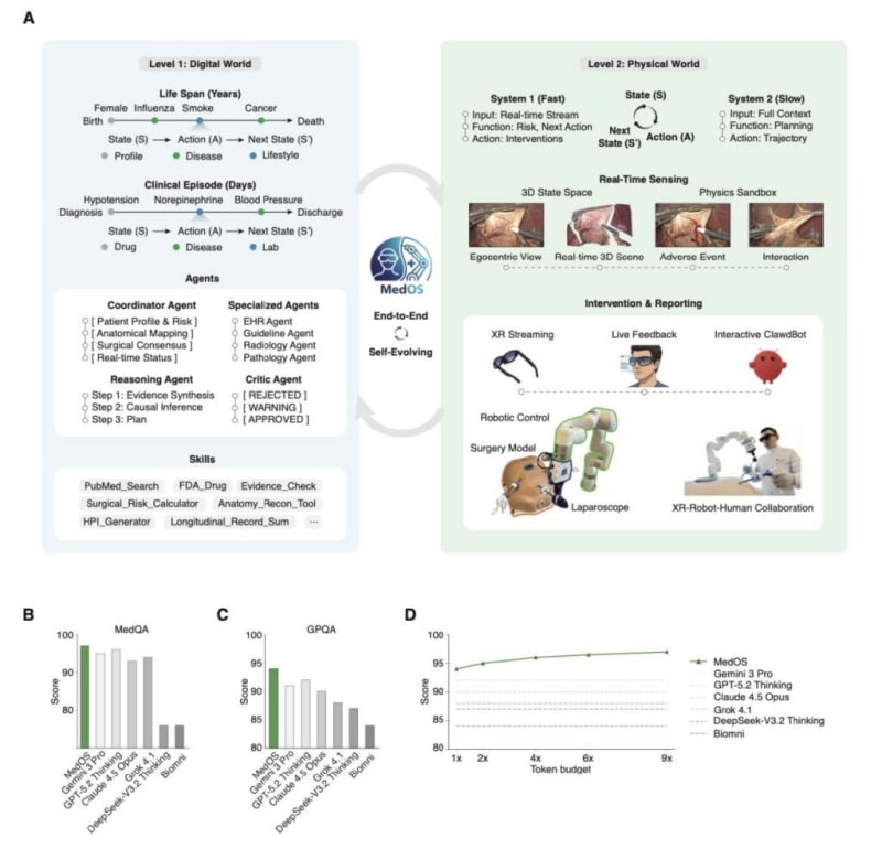 Stanford AI System Helps Burned-Out Doctors Fight Fatigue - Image 2