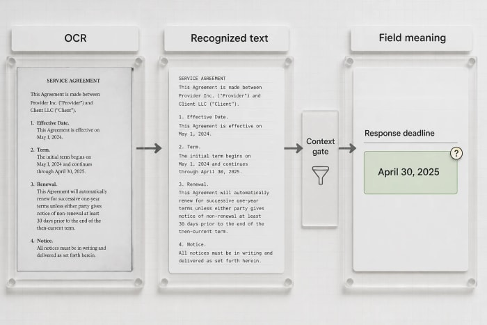 What AI Document Extraction Gets Right and Where It Still Fails — wide