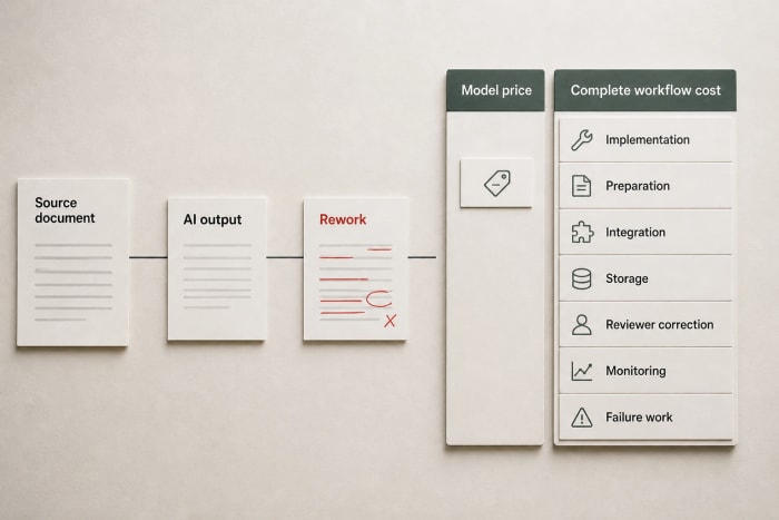 How to Choose an AI Model for Real Operational Work — wide