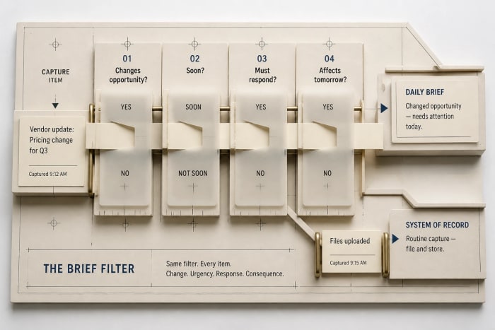 What a Daily Capture Brief Should Surface and What It Should Leave Out — wide