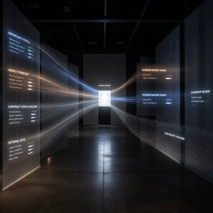 What a Daily Capture Brief Should Surface and What It Should Leave Out — square
