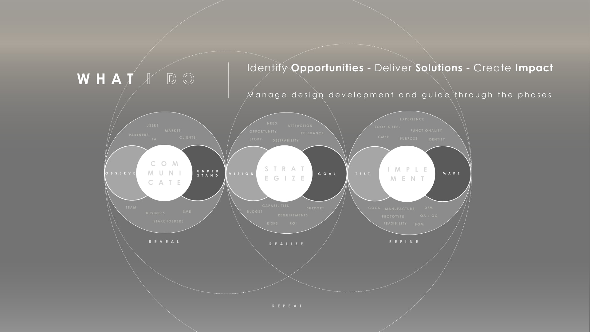 About | A Form Of ID