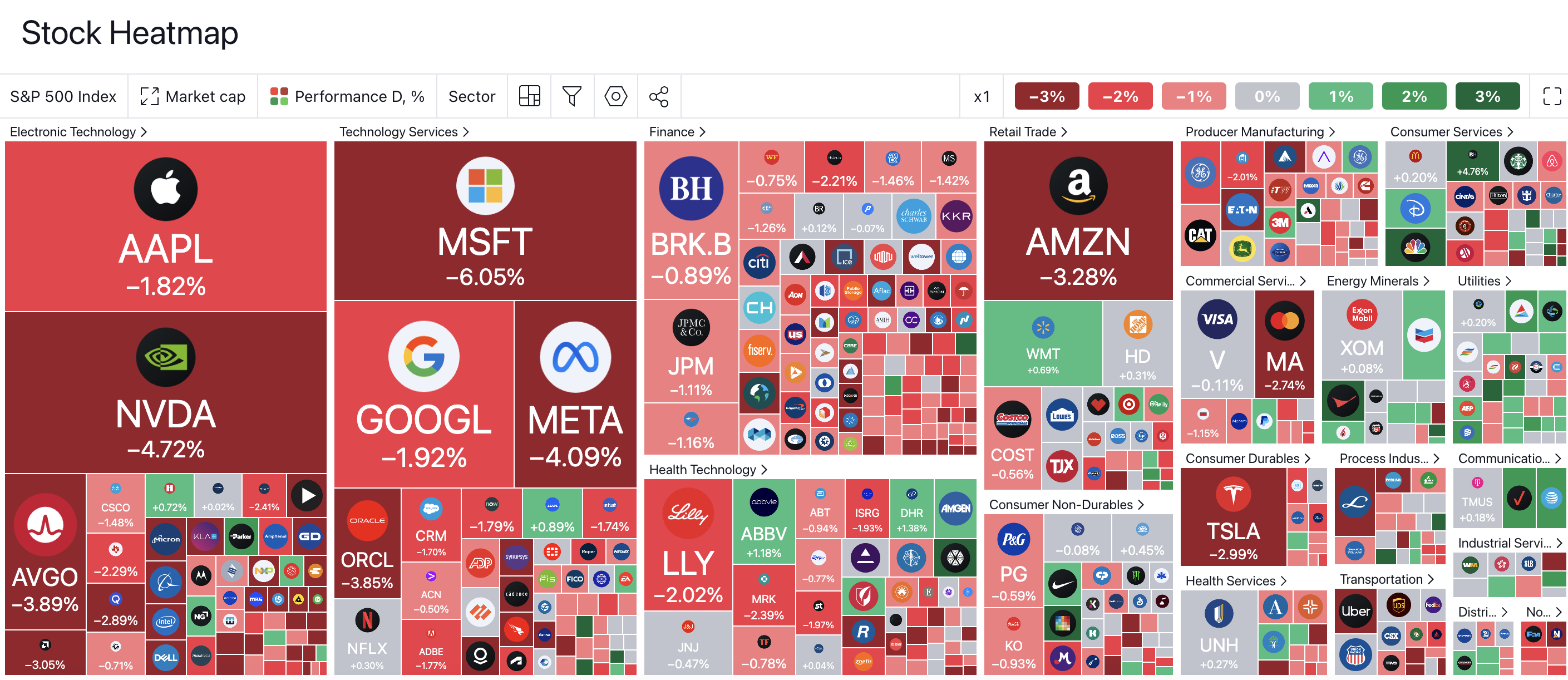 Appraisalfox stock heatmap