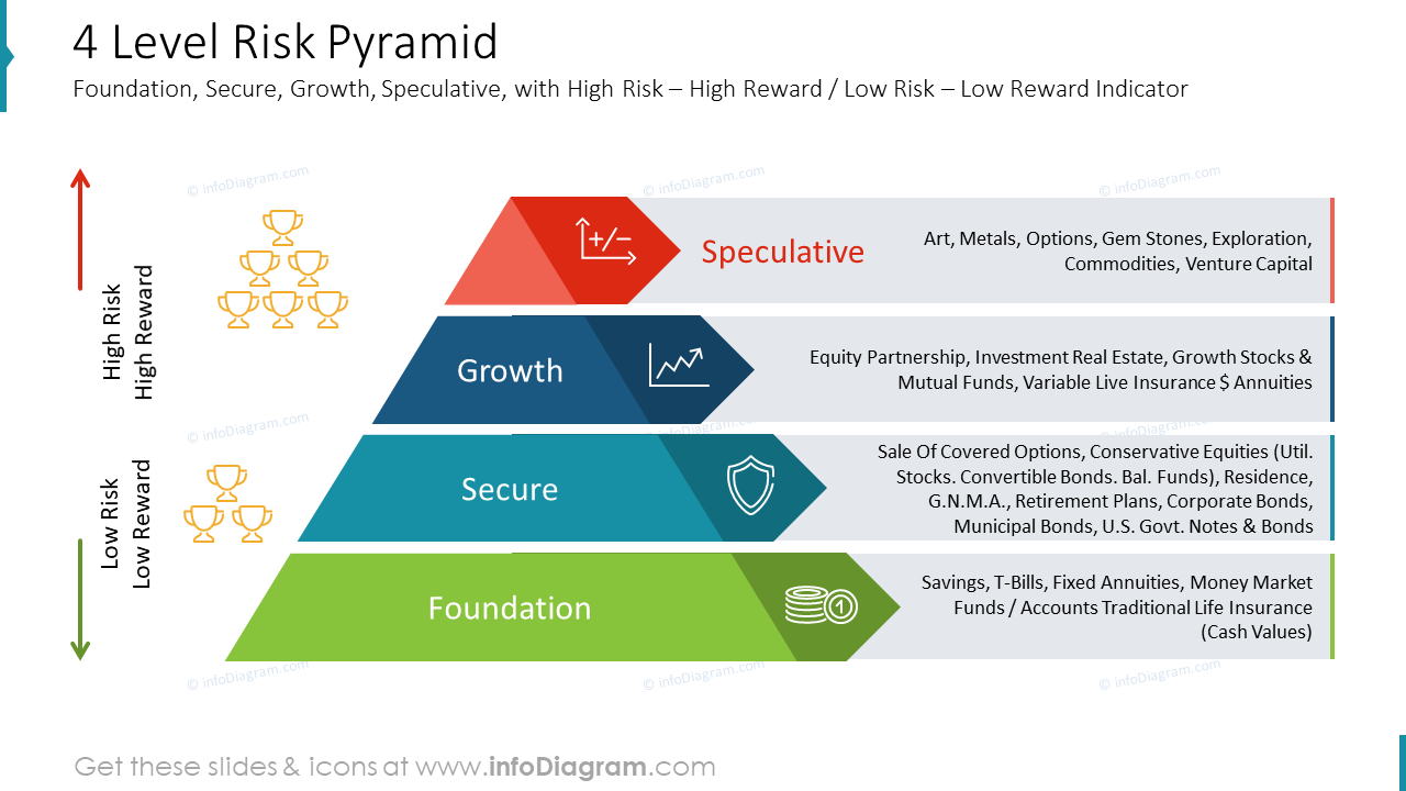AppraisalFox trading risks pyramid