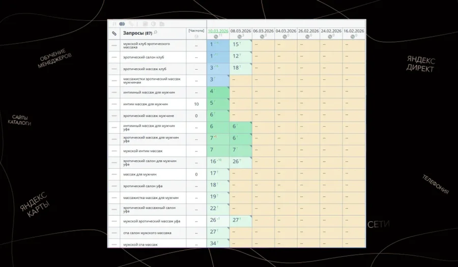 Стратегия легального продвижения салона мужского массажа