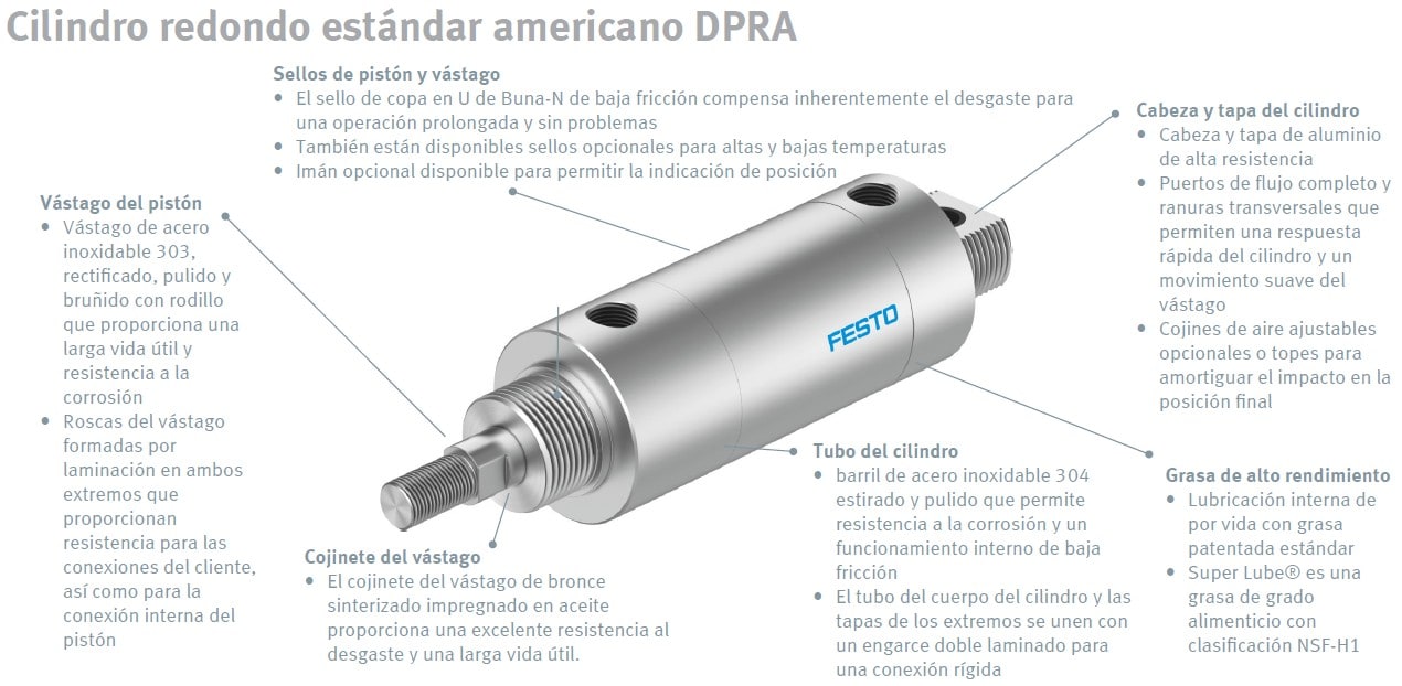 Cilindro Redondo DPRA
