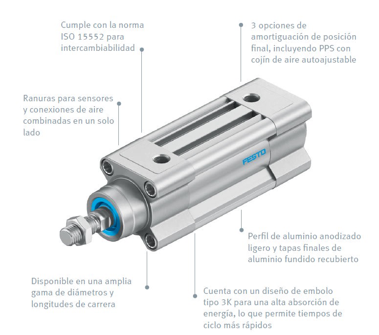 Cilindro normalizado DSBC