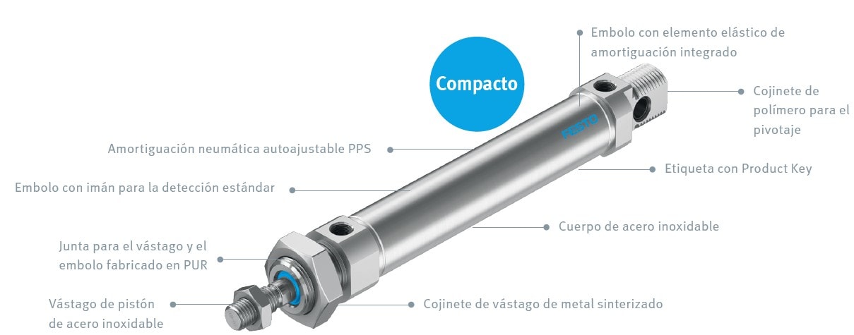 Cilindro redondo -DSNU-ISO